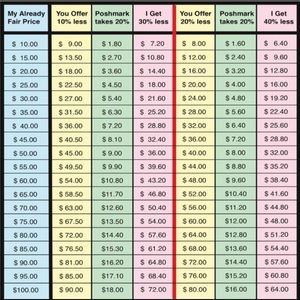 Reasonable Offer Guide